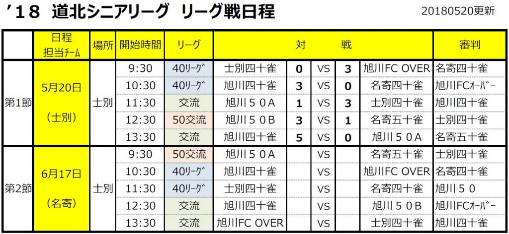 2018_douhoku_senior_league_ke20180520