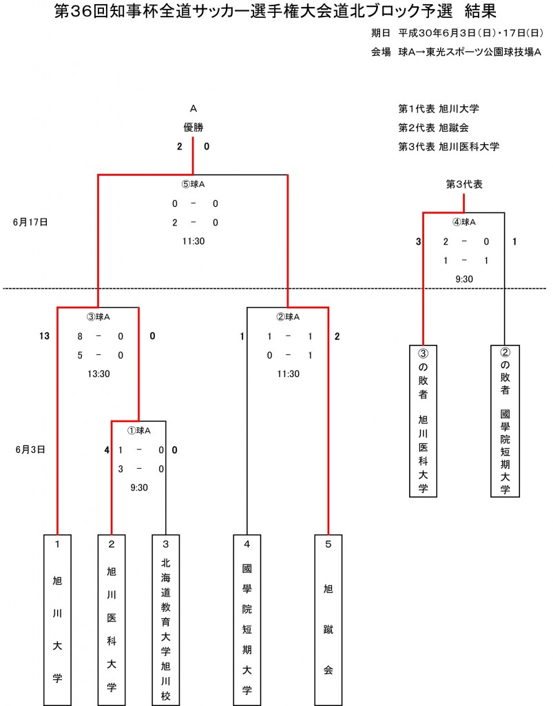 20180619_chijihai_Dohoku_block_ke