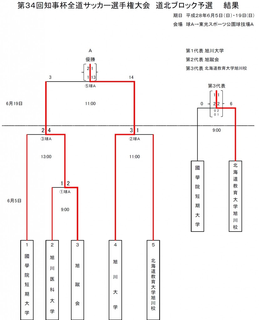 20160619_chijihai_Dohoku_block_ke