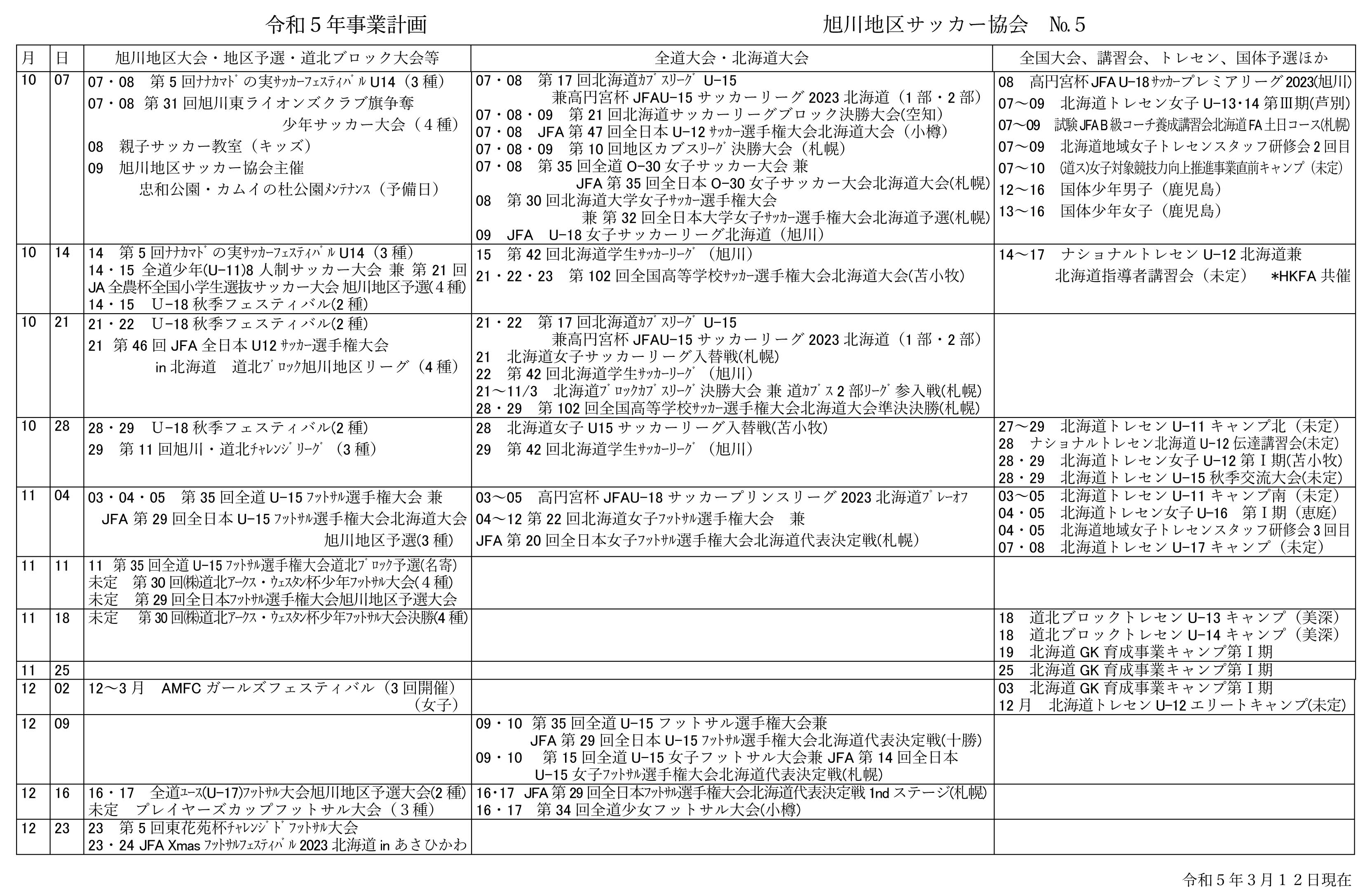 20230312_afa_business_plan-5